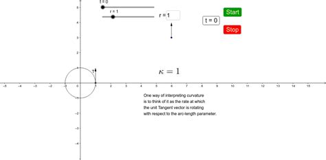 interpreting curvature geogebra