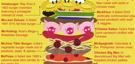 Extraordinary McDonald’s Menu Items [Infographic] | Only Infographic