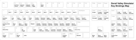 Default Derail Valley Simulator Key Bindings Map : r/DerailValley