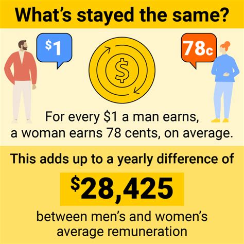 Wgea Gender Equality Scorecard Latest Results Employer Reporting