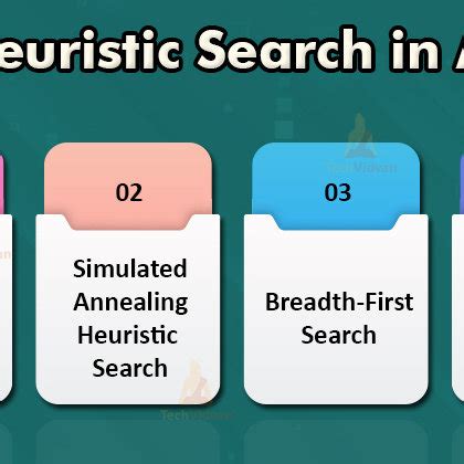 A* search algorithm example | Download Scientific Diagram