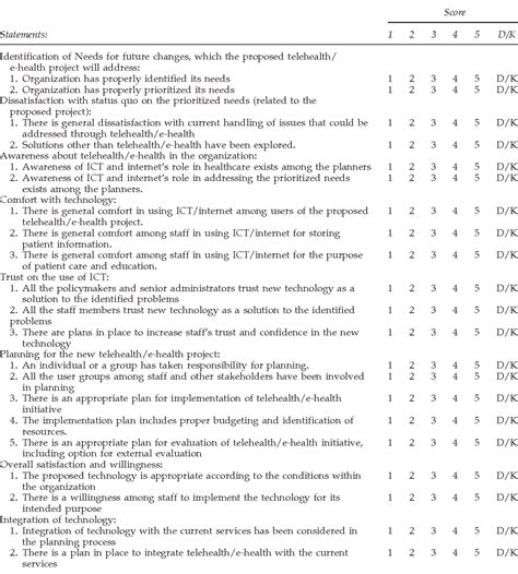 Table 1 From E Health Readiness Assessment Tools For Healthcare Institutions In Developing