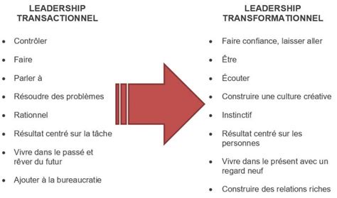 Savoir Tre Un Leader Transformationnel Mergence Leadership