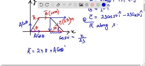 SOLVED The Figure Shows Three Displacement Vectors A B And C These