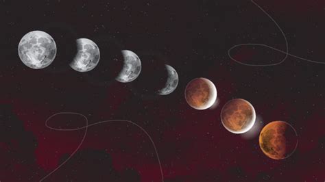 Lunar Eclipse Full Moon Will Affect Each Zodiac Sign May 2023 – StyleCaster