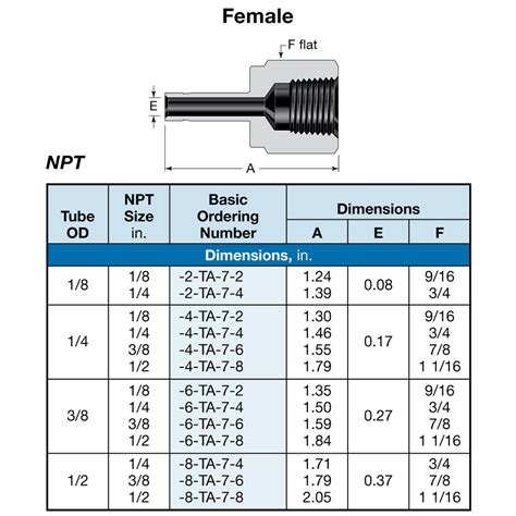 Ideal Spectroscopy Swagelok Tube Fitting Female Tube Adapter 14 In Tube Od X 14 In