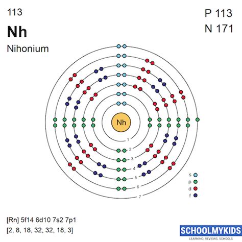 Compare Barium vs Nihonium | Periodic Table Element Comparison ...