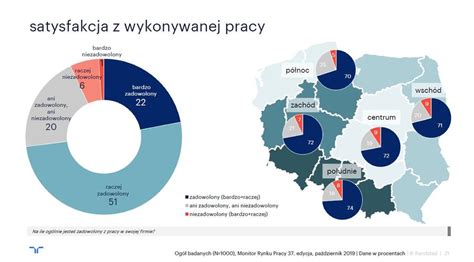 Monitor Rynku Pracy III Kw 2019 R EGospodarka Pl Raporty I