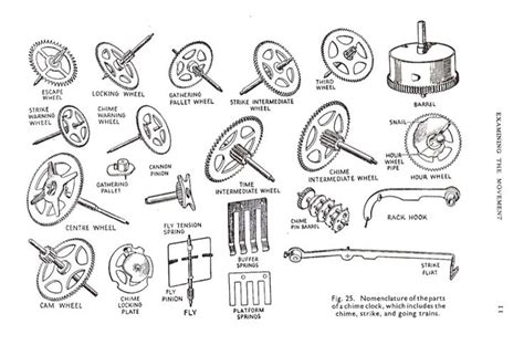 Parts Of A Clock