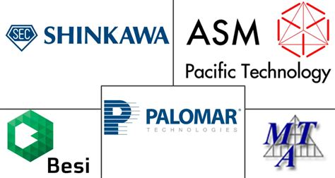 Die Attach Equipment Market Size & Share Analysis - Industry Research ...