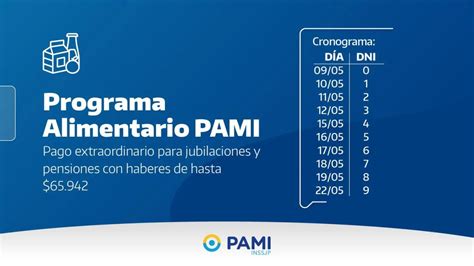 Programa Alimentario De Pami Qui Nes Y C Mo Recibir N El Pago Radio