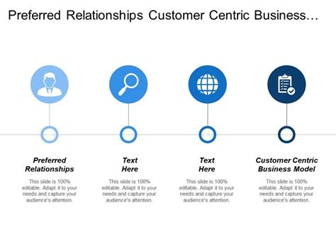 Preferred Relationships Customer Centric Business Model Optimized Distribution Presentation