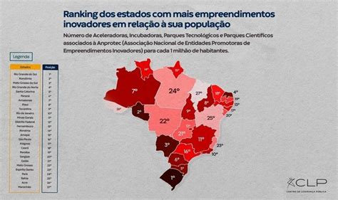 Mato Grosso do Sul é o 3º Estado do País em número de empreendimentos