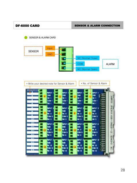 PPT - DVR SYSTEM Installation User’s Guide Manual Revision : Version 1. ...