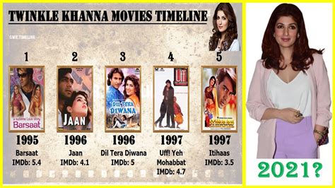 Twinkle Khanna All Movies List Top 10 Movies Of Twinkle Khanna YouTube