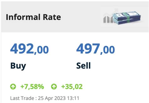 Elsalvadorbtc On Twitter Rt Saylor Inflation In Argentina Is Now