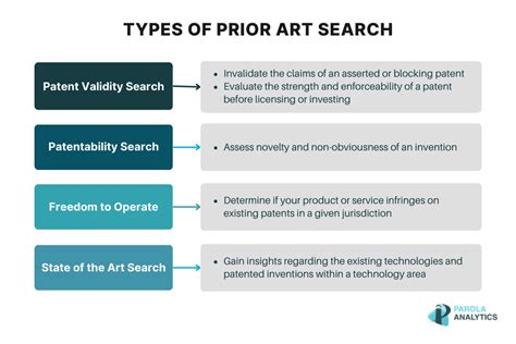 Prior Art Search A Short Guide