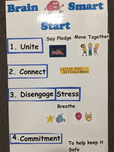 Brain Start Smart Visual Poster For Classroom In 2020 Consious