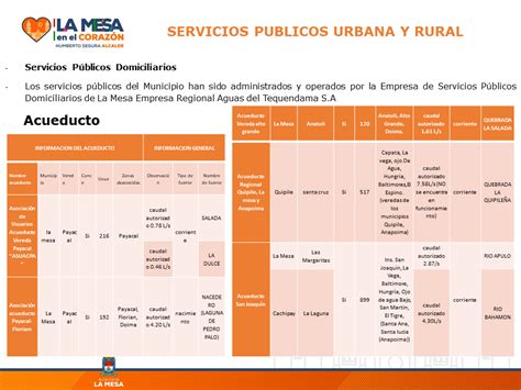 La Mesa Servicios P Blicos Urbano Y Rural