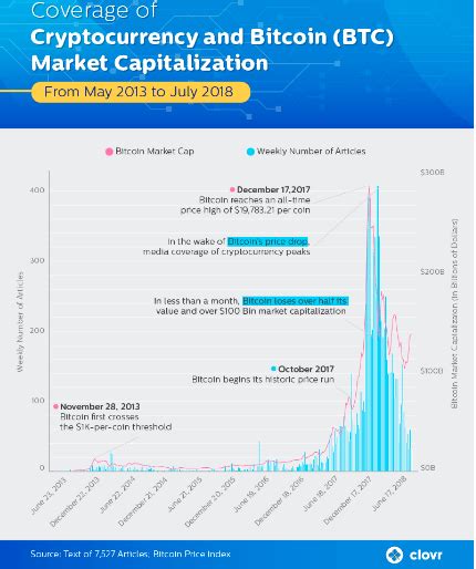 The Rise Of The Adoption Of Crypto Coherra