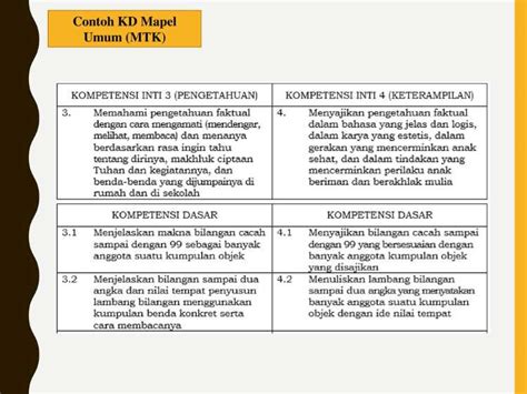 Kompetensi Dasar Adalah Pengertian Tujuan Dan Penyusunannya Fakta Id