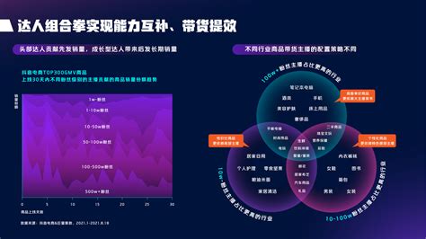 2021抖音电商达人生态报告深度解读，电商达人成为线上生意增长源泉 速途网