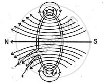 Science Delhi Set English Medium Class Question Paper