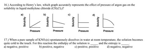 Solved 16.) According to Henry's law, which graph accurately | Chegg.com