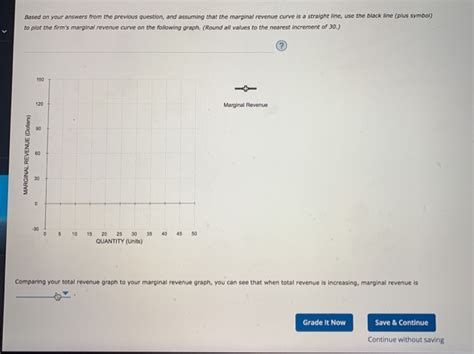 Solved Calculating Marginal Revenue From A Linear Demand Chegg