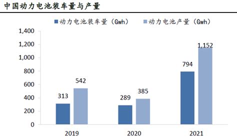 中国锂电池出货量预测2025年达1456gwh，最新统计 三个皮匠报告