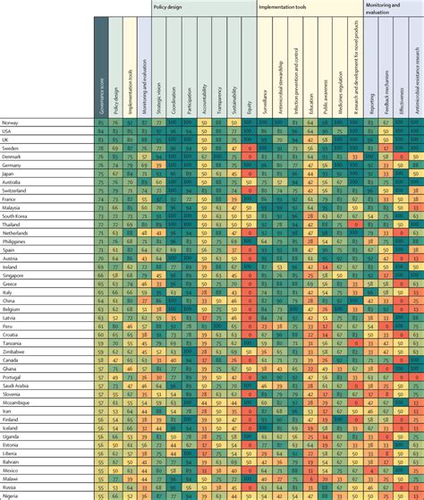 Measuring The Global Response To Antimicrobial Resistance 202021 A