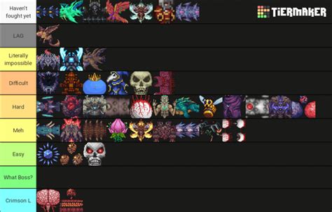 Master Mode Infernum Tierlist Rcalamitymod