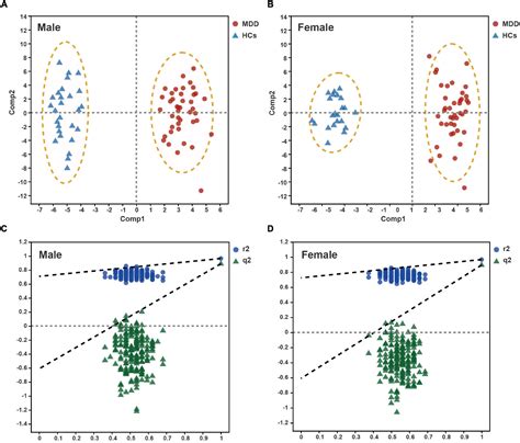 Frontiers Identification Of Sex Specific Plasma Biomarkers Using Metabolomics For Major