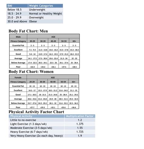 Body Composition Chart: A Visual Reference of Charts | Chart Master