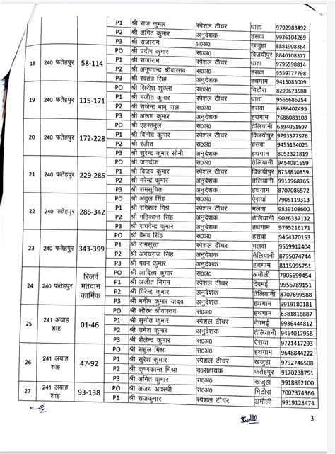 पोलिंग पार्टियों के लिए डिकोडिंग हेतु लगाए गए शिक्षकोंशिक्षामित्रों