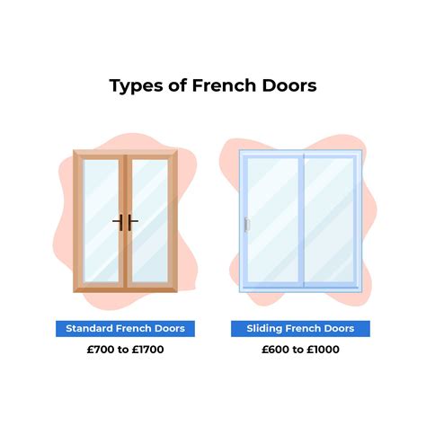 French Door Cost at Alan Burke blog