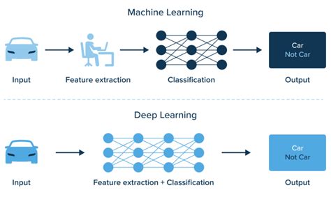 What Is Deep Learning Ai A Quick Guide