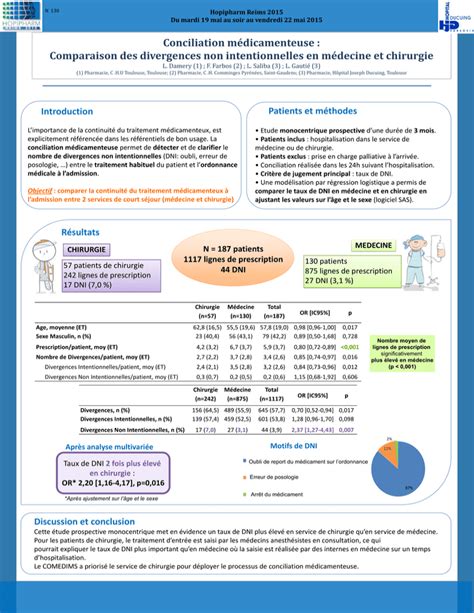 Conciliation M Dicamenteuse Comparaison Des