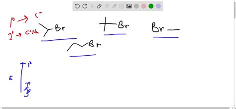 Solved Arrange The Following Alkyl Bromides In Order Of Decreasing