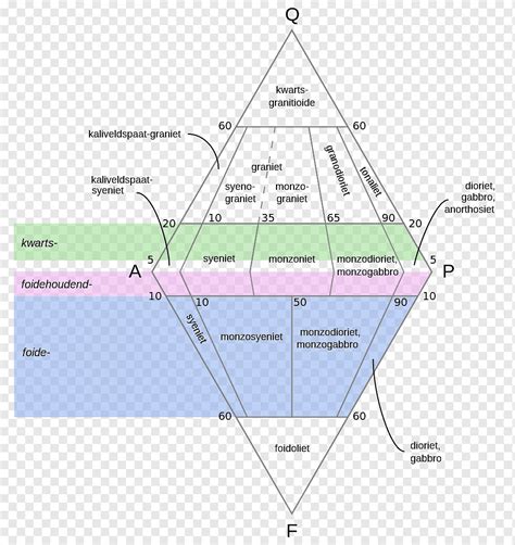 Qapf Diagram Igneous Rock Pluton Rock Angle Triangle Plan Png Pngwing