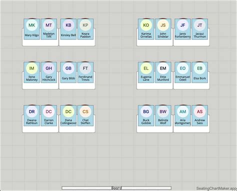 Seating Charts: The Ultimate Classroom Management Hack