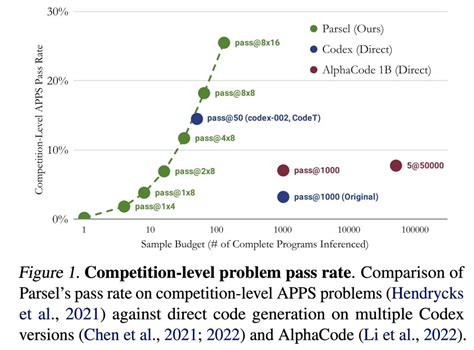 Ricercatori A Stanford Introducono Parsel Un Framework Di Intelligenza