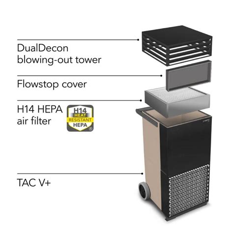 Room Air Purifier Tac V Ii In Basalt Gray Black Virii Quip