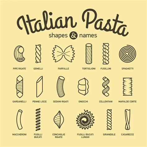 The History Of Pasta Wanna Pasta