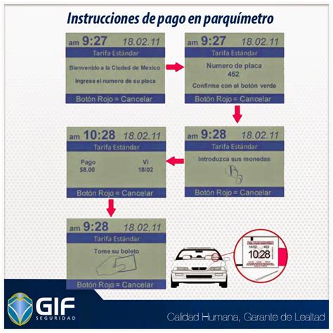 Blog De Seguridad Conoces C Mo Funcionan Los Parqu Metros En La Cdmx