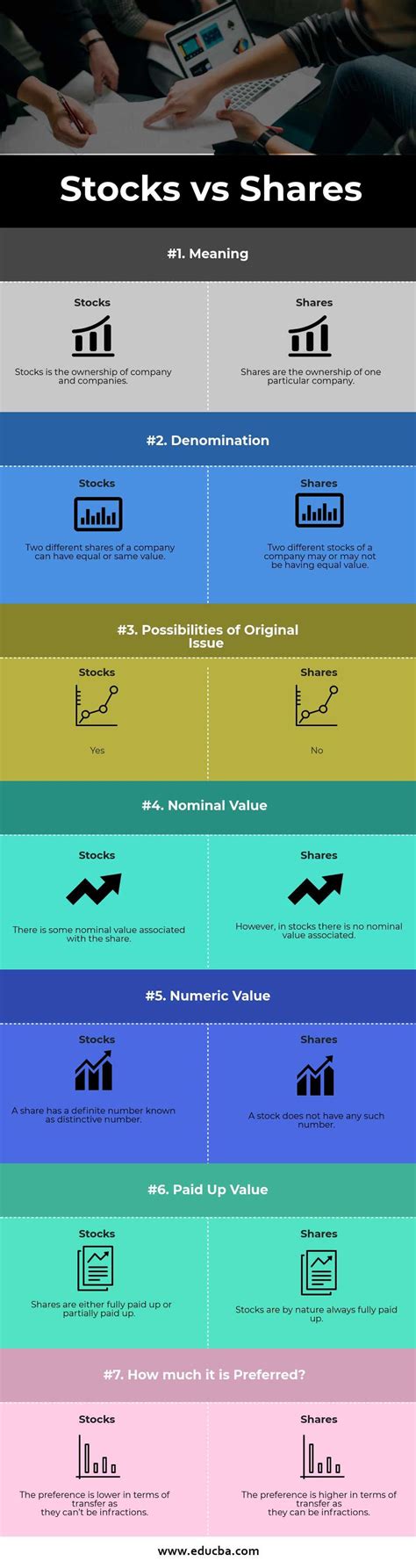 Stocks Vs Shares 7 Best Differences With Infographics Business