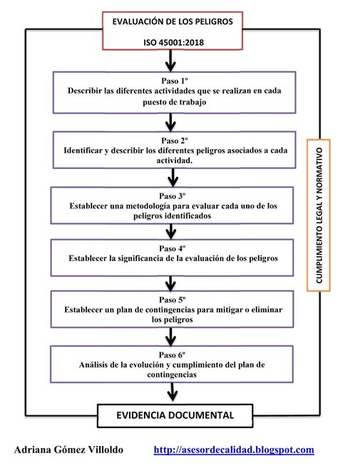 Tips Para La Evaluación De Riesgos Según Iso 450012018 Manual De Gestión De Calidad Paso A Paso