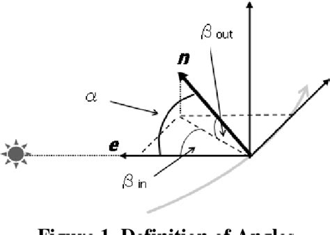 Figure 1 From A Study Of The Guidance Method For The Small Solar Power