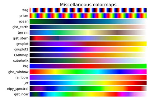 Matplotlib Colors To Rgba Matplotlib Documentation Hot Sex Picture