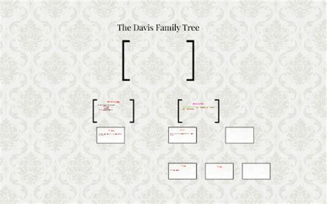 The Davis Family Tree by aleah davis on Prezi